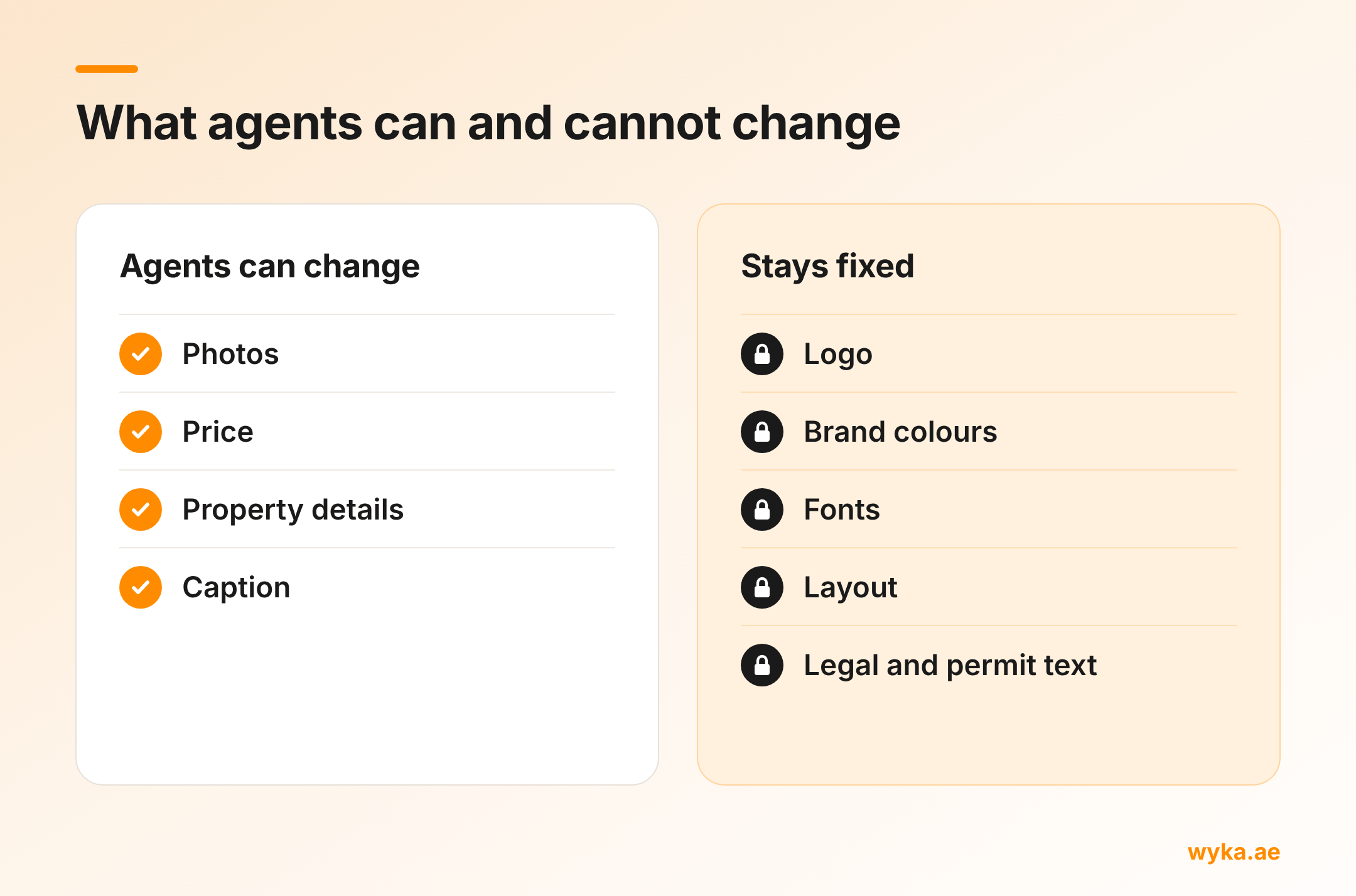 Cheat sheet: what agents can and cannot change on a property post. Agents can change the photos, the price, the property details and the caption. The logo, brand colours, fonts, layout and legal or permit text stay fixed.